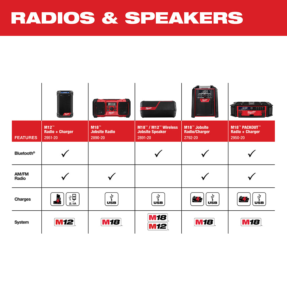 Milwaukee 2891-20 M18™/M12™ Wireless Jobsite Speaker