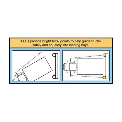 LED Loading Dock Guide Light Set - Tri Lite