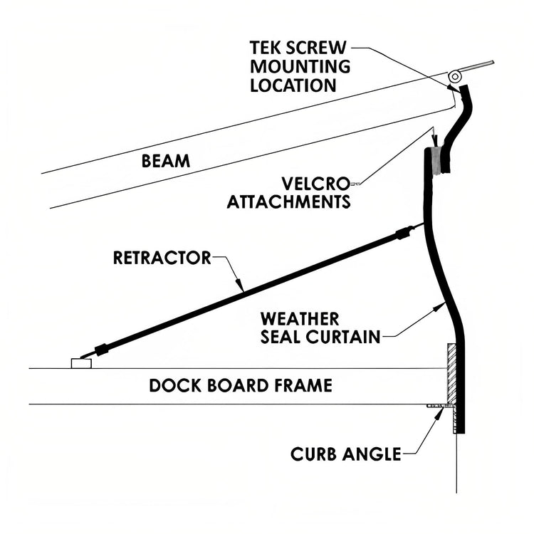 Dock Leveler Draft Curtain - Excel Solutions
